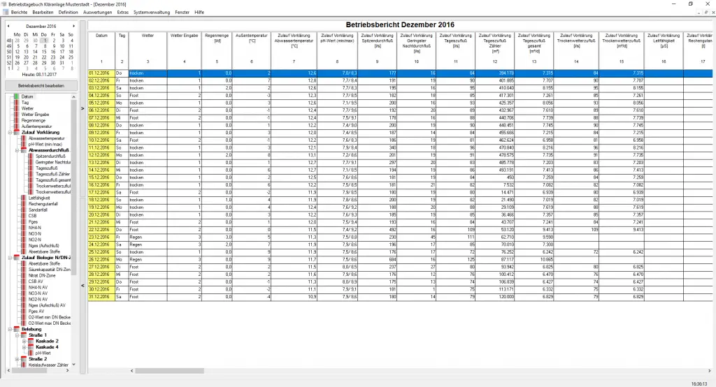Kläranlage Abwasseranlage Betriebsbericht Betriebstagebuch Monatsbericht
