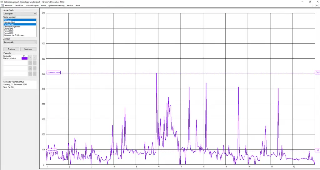 Kläranlage Abwasseranlage Betriebsbericht Betriebstagebuch Monatsbericht